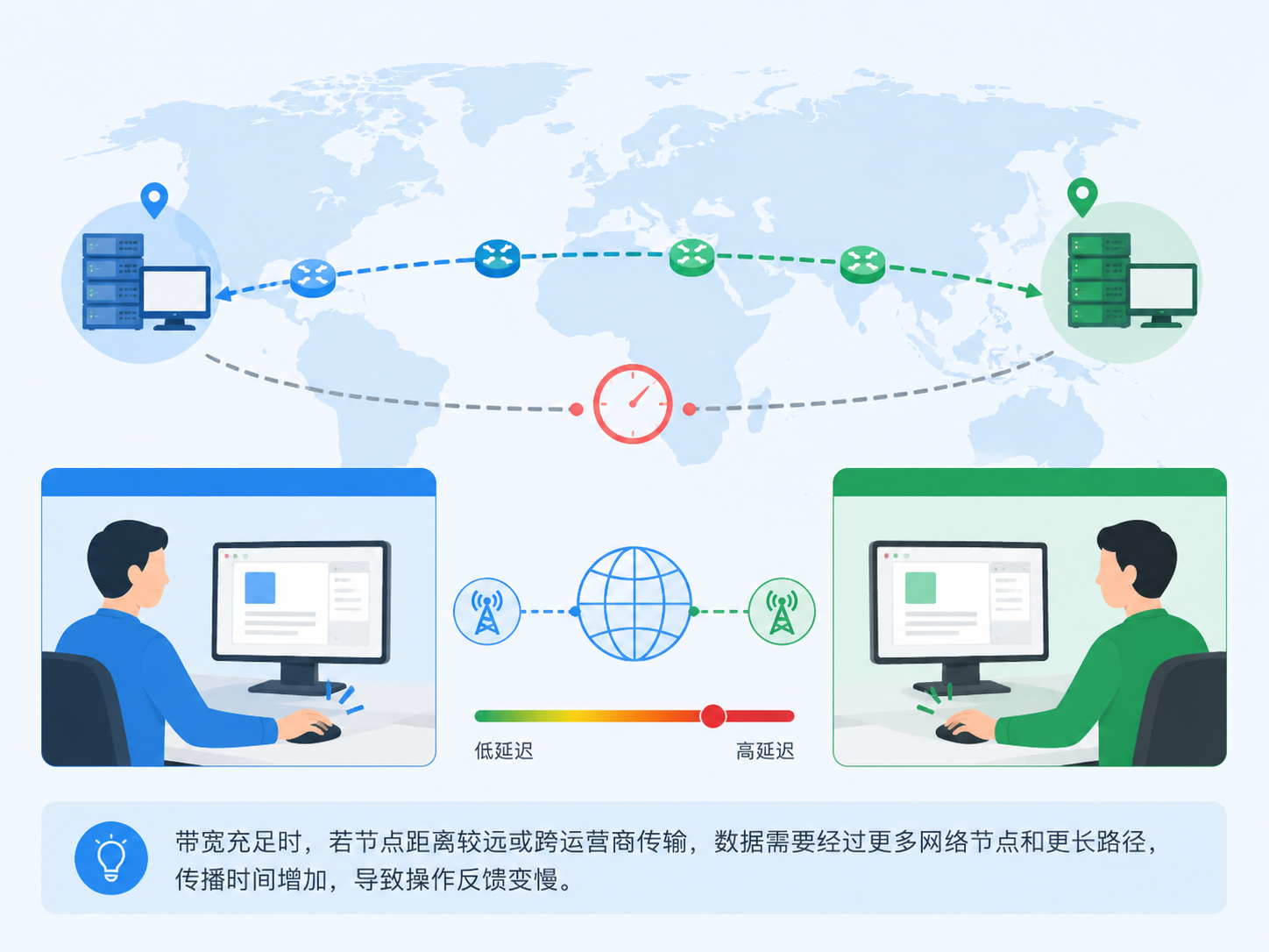 ToDesk远程延迟高吗?实测流畅度、卡顿原因与优化方法详解