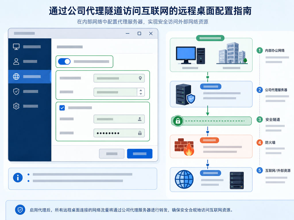 ToDesk能穿透内网吗?轻松实现跨局域网远程控制的原理与方法